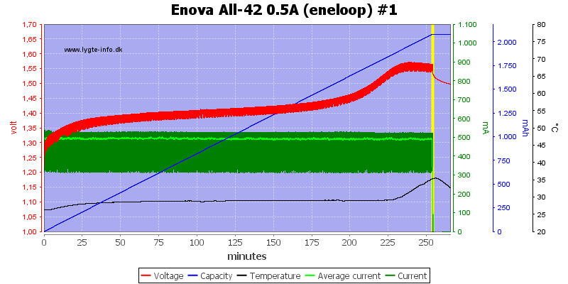 Enova%20All-42%200.5A%20(eneloop)%20%231