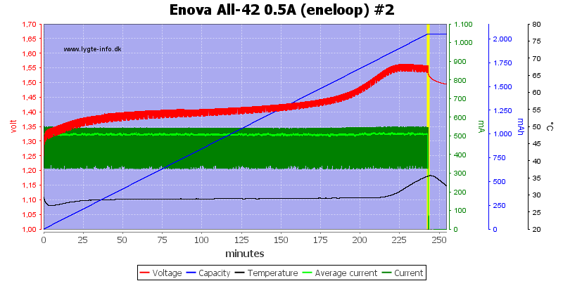 Enova%20All-42%200.5A%20(eneloop)%20%232