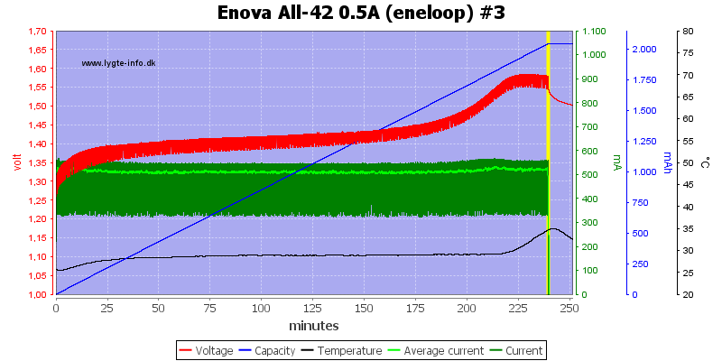 Enova%20All-42%200.5A%20(eneloop)%20%233