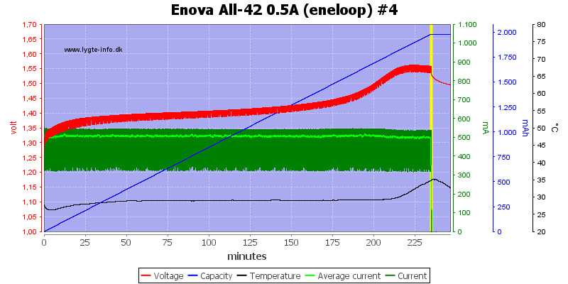 Enova%20All-42%200.5A%20(eneloop)%20%234