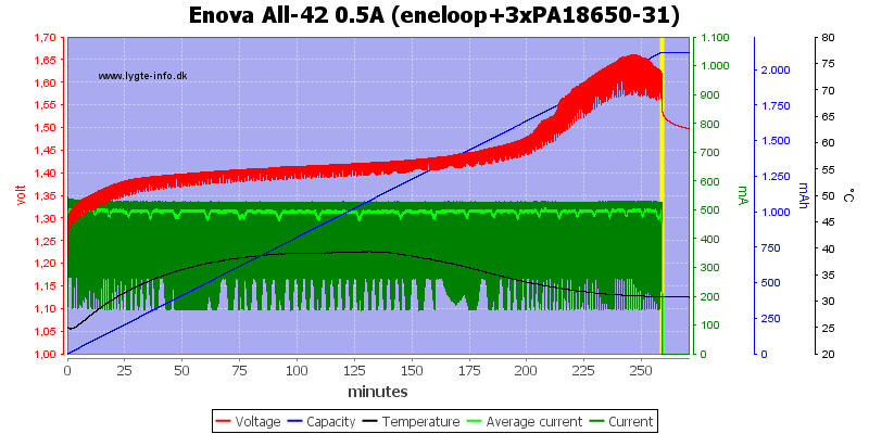 Enova%20All-42%200.5A%20(eneloop+3xPA18650-31)