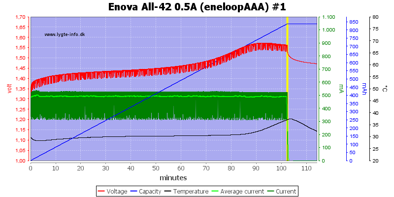 Enova%20All-42%200.5A%20(eneloopAAA)%20%231