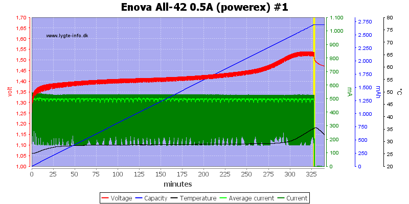 Enova%20All-42%200.5A%20(powerex)%20%231