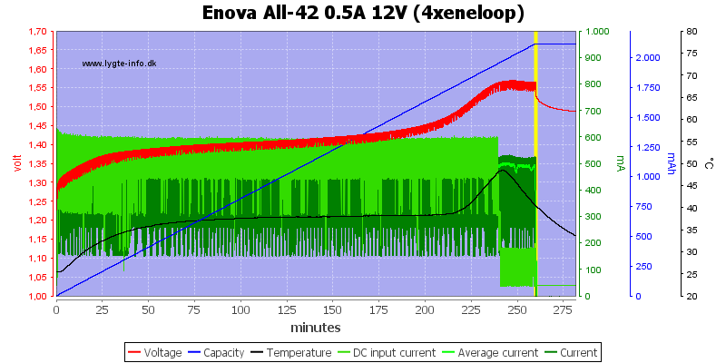 Enova%20All-42%200.5A%2012V%20(4xeneloop)