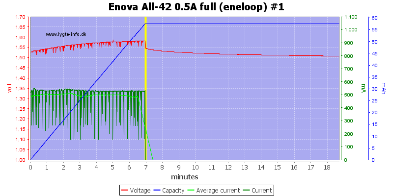 Enova%20All-42%200.5A%20full%20(eneloop)%20%231