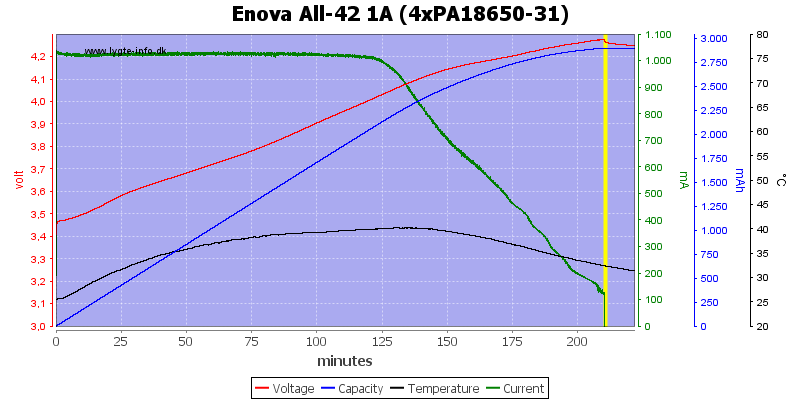 Enova%20All-42%201A%20(4xPA18650-31)