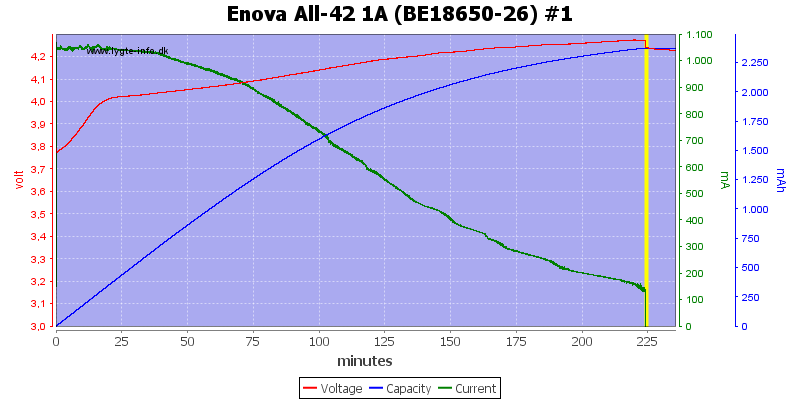 Enova%20All-42%201A%20(BE18650-26)%20%231