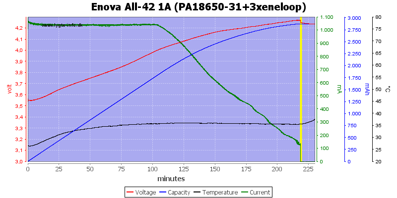 Enova%20All-42%201A%20(PA18650-31+3xeneloop)