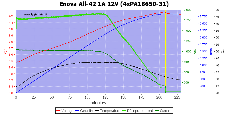 Enova%20All-42%201A%2012V%20(4xPA18650-31)