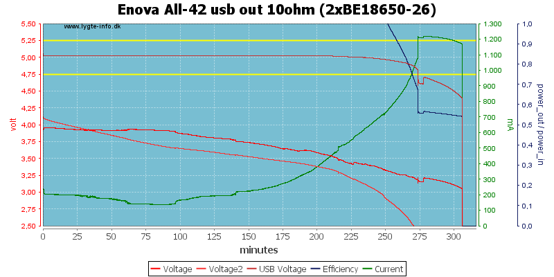 Enova%20All-42%20usb%20out%2010ohm%20(2xBE18650-26)