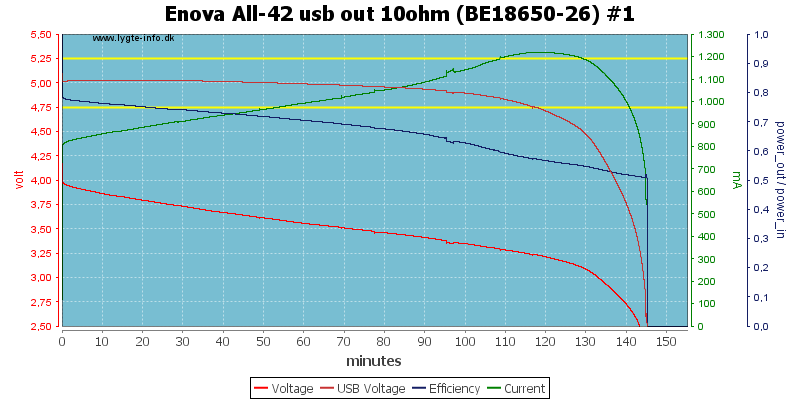 Enova%20All-42%20usb%20out%2010ohm%20(BE18650-26)%20%231