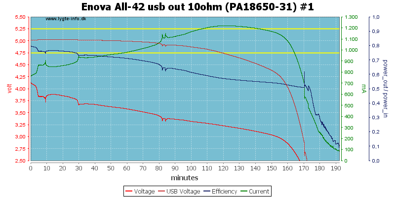 Enova%20All-42%20usb%20out%2010ohm%20(PA18650-31)%20%231