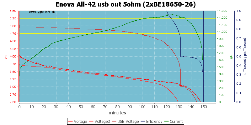 Enova%20All-42%20usb%20out%205ohm%20(2xBE18650-26)