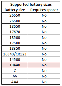 supportedBatterySizes