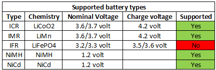 supportedBatteryTypes