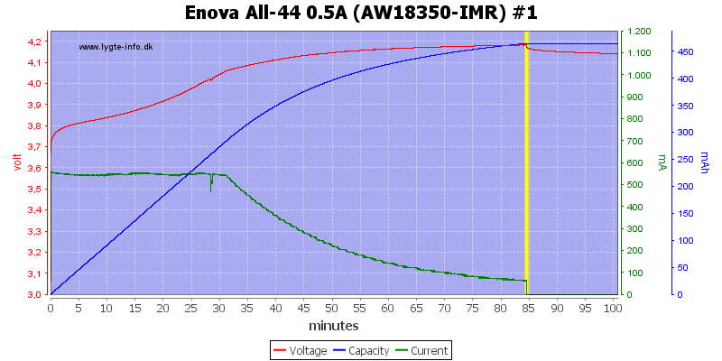 Enova%20All-44%200.5A%20(AW18350-IMR)%20%231