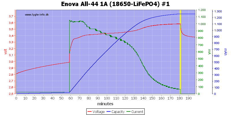 Enova%20All-44%201A%20(18650-LiFePO4)%20%231