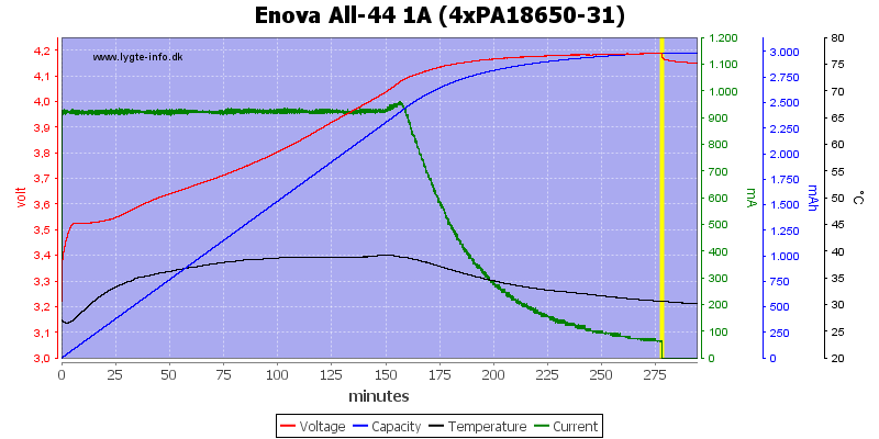 Enova%20All-44%201A%20(4xPA18650-31)