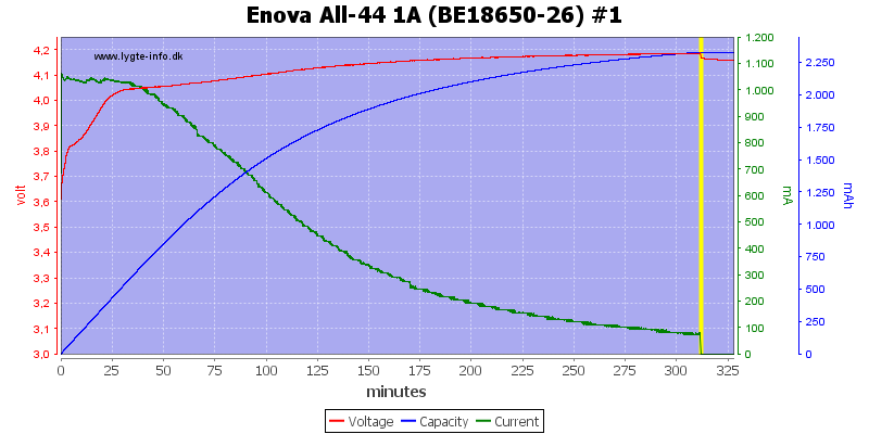 Enova%20All-44%201A%20(BE18650-26)%20%231