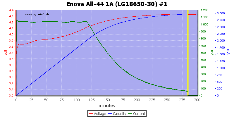 Enova%20All-44%201A%20(LG18650-30)%20%231