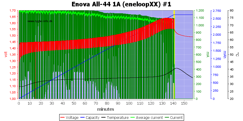 Enova%20All-44%201A%20(eneloopXX)%20%231