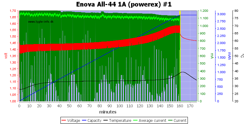 Enova%20All-44%201A%20(powerex)%20%231