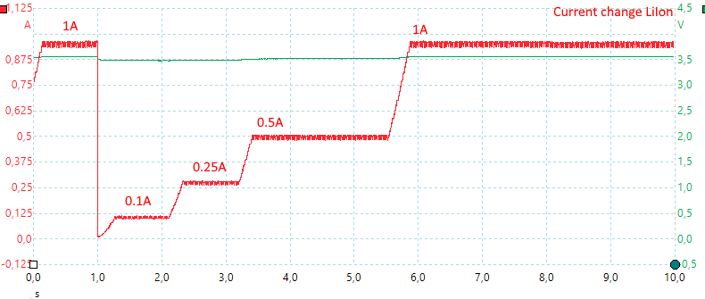 CurrentChangeLiIon