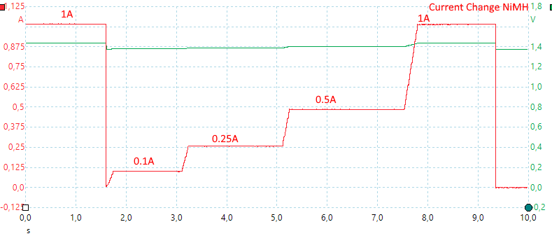 CurrentChangeNiMH