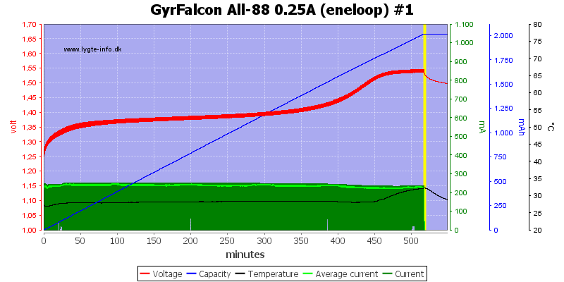 GyrFalcon%20All-88%200.25A%20%28eneloop%29%20%231