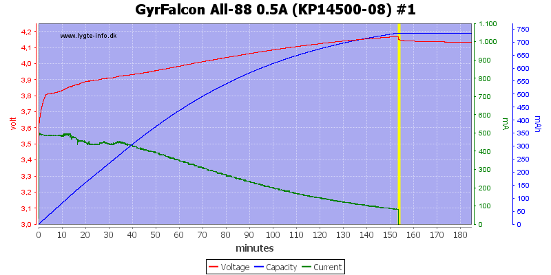 GyrFalcon%20All-88%200.5A%20%28KP14500-08%29%20%231