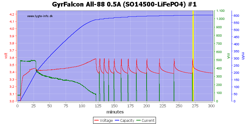 GyrFalcon%20All-88%200.5A%20%28SO14500-LiFePO4%29%20%231