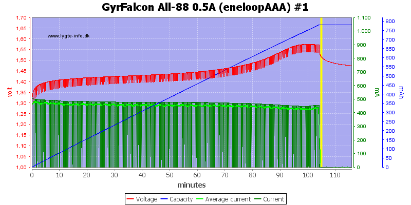 GyrFalcon%20All-88%200.5A%20%28eneloopAAA%29%20%231