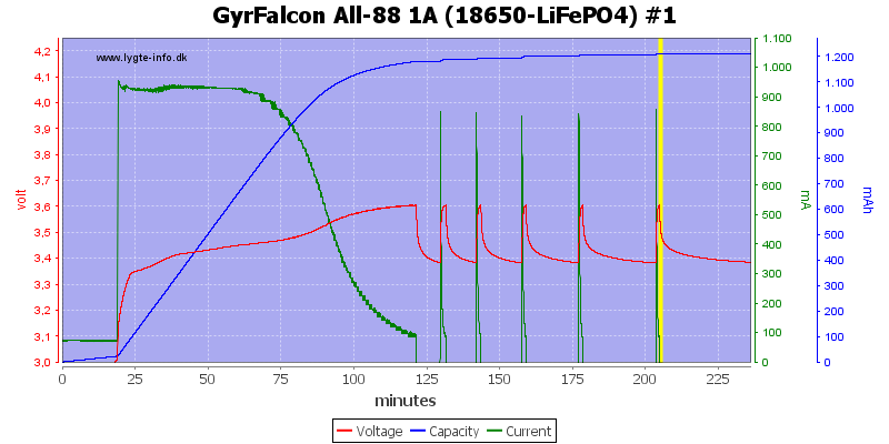 GyrFalcon%20All-88%201A%20%2818650-LiFePO4%29%20%231