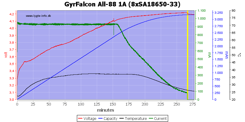 GyrFalcon%20All-88%201A%20%288xSA18650-33%29