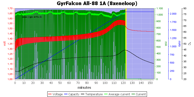 GyrFalcon%20All-88%201A%20%288xeneloop%29