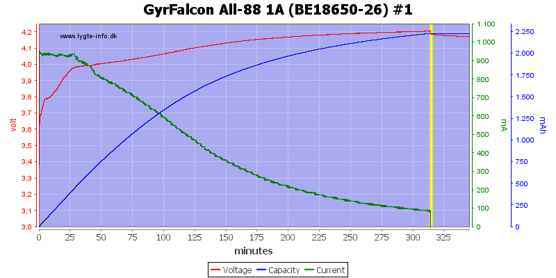 GyrFalcon%20All-88%201A%20%28BE18650-26%29%20%231