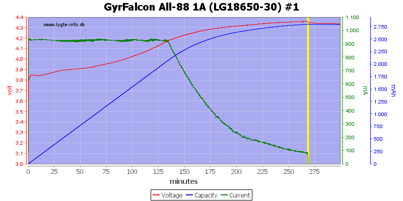 GyrFalcon%20All-88%201A%20%28LG18650-30%29%20%231