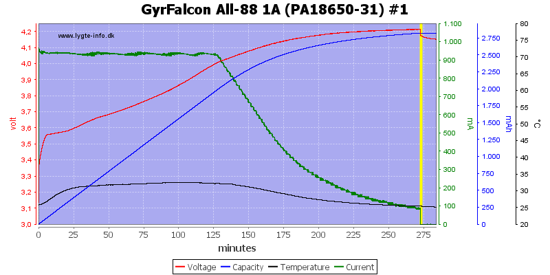 GyrFalcon%20All-88%201A%20%28PA18650-31%29%20%231