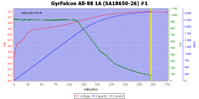 GyrFalcon%20All-88%201A%20%28SA18650-26%29%20%231
