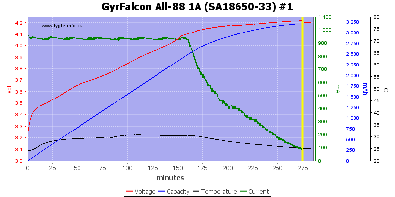 GyrFalcon%20All-88%201A%20%28SA18650-33%29%20%231