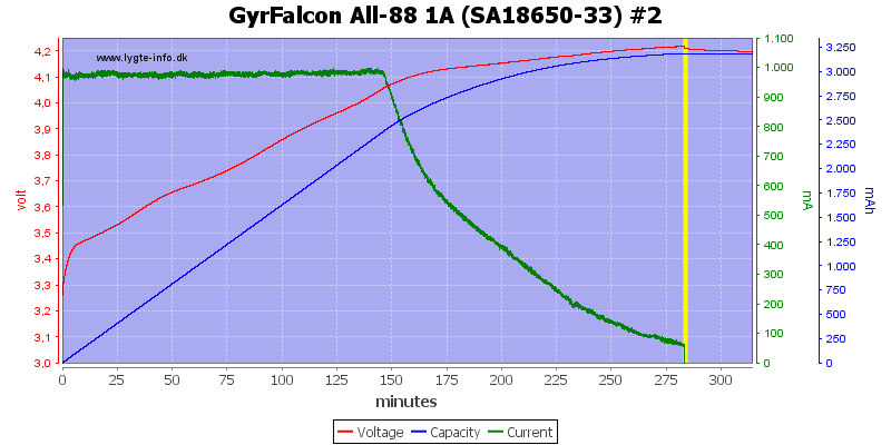 GyrFalcon%20All-88%201A%20%28SA18650-33%29%20%232