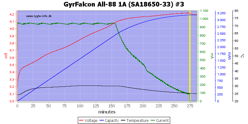 GyrFalcon%20All-88%201A%20%28SA18650-33%29%20%233