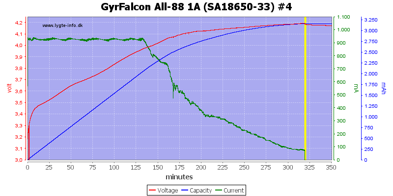 GyrFalcon%20All-88%201A%20%28SA18650-33%29%20%234