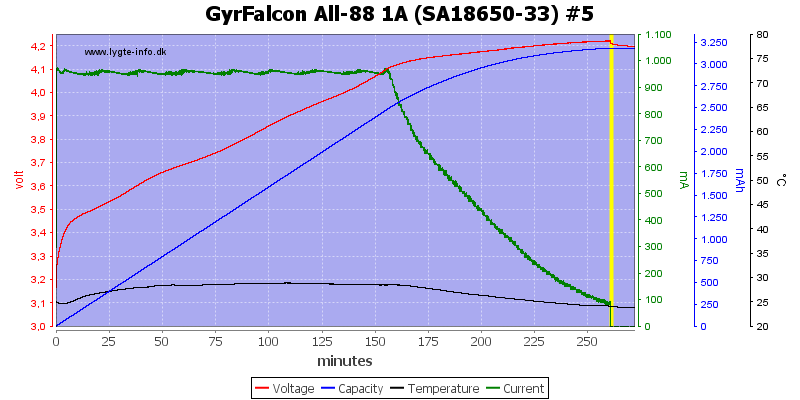 GyrFalcon%20All-88%201A%20%28SA18650-33%29%20%235