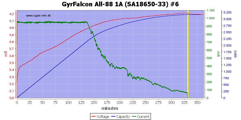 GyrFalcon%20All-88%201A%20%28SA18650-33%29%20%236