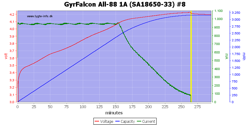 GyrFalcon%20All-88%201A%20%28SA18650-33%29%20%238