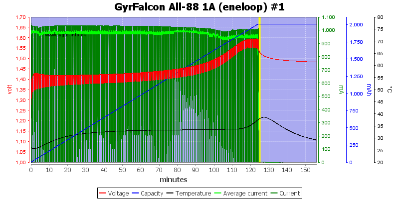 GyrFalcon%20All-88%201A%20%28eneloop%29%20%231