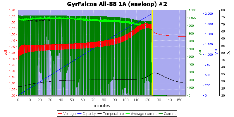 GyrFalcon%20All-88%201A%20%28eneloop%29%20%232