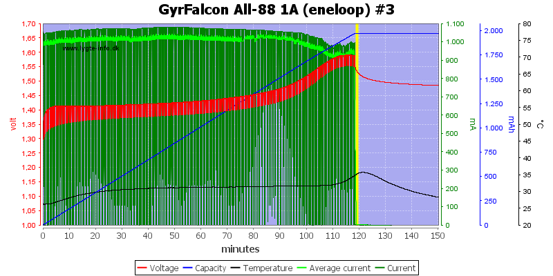 GyrFalcon%20All-88%201A%20%28eneloop%29%20%233