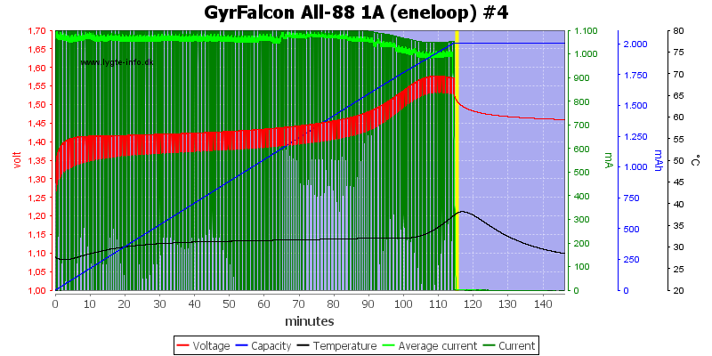 GyrFalcon%20All-88%201A%20%28eneloop%29%20%234